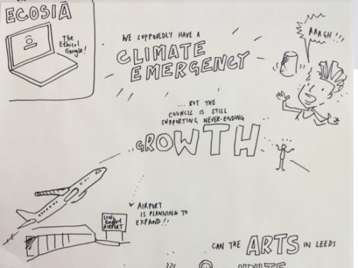 Illustration of a dicsussion about climate change. Key ideas include degrowth and carbon literacy.