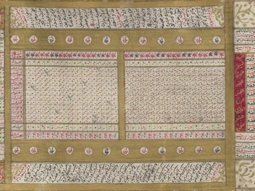 Scroll containing a perpetual calendar with illuminated sections. Ruzname-i dairevi - astronomical tables for both the Arebi (Islamic) and Rumi (Julian) calendars providing chronological accounts of seasonal change, entry of the sun into signs of the zodiac, times of summer and sunset. 