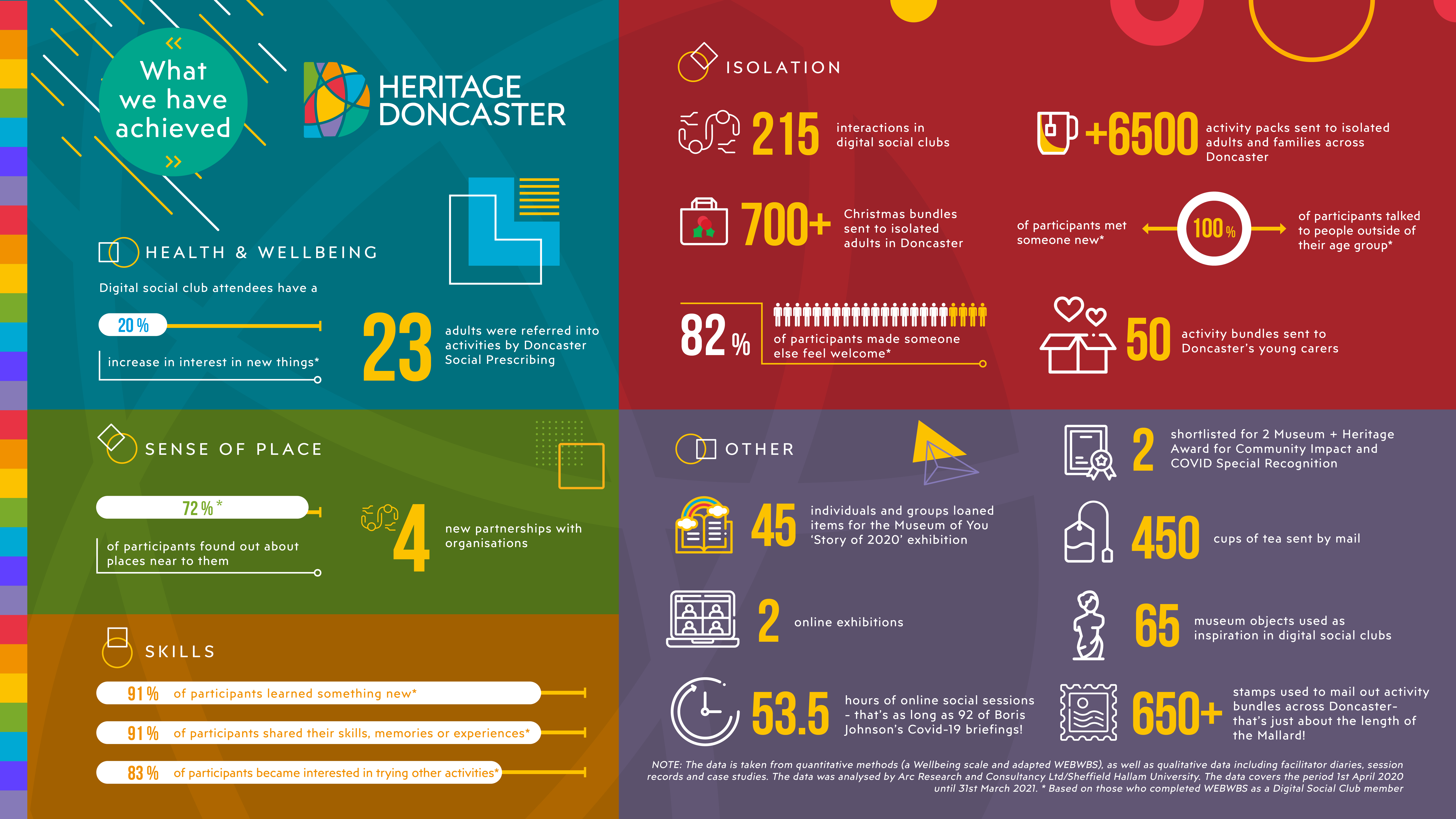 infographic describing impacts outlined in the report