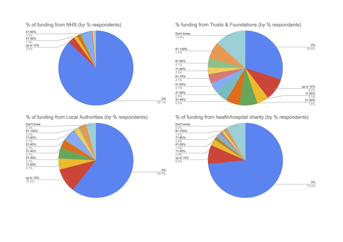 graphs showing who is paying for the work