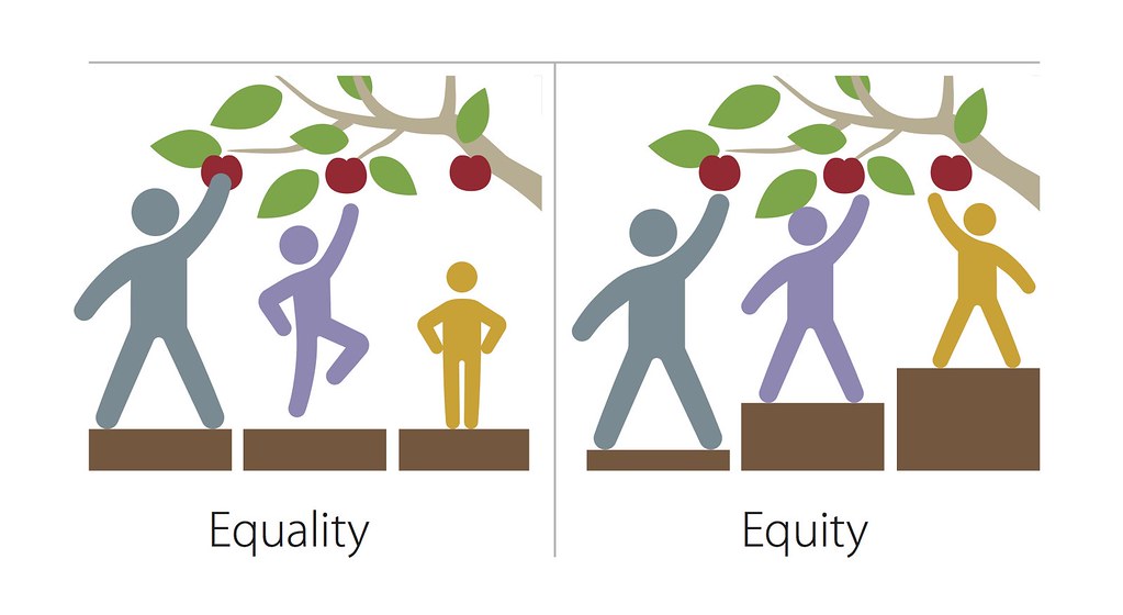 graphic illustrating the difference between equity and equality