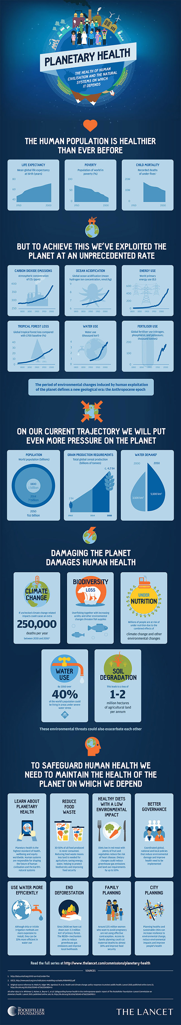 Lancet commission infographic