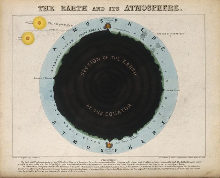 Astronomy: a section through the earth, showing the atmosphere. Engraving. Credit: Wellcome Collection. CC BY