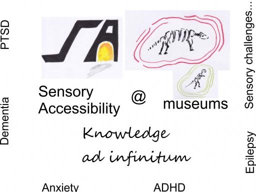 Millions of people in the UK can have significant difficulty in accessing museums and other cultural venues