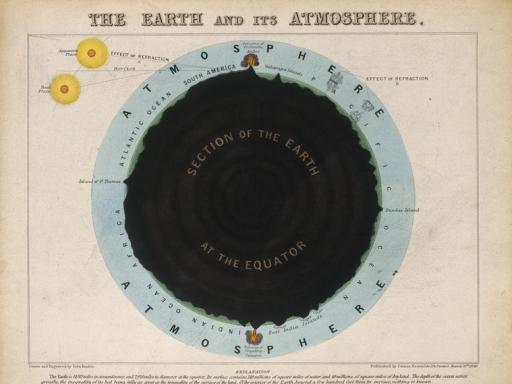 Astronomy: a section through the earth, showing the atmosphere. Engraving. Credit: Wellcome Collection. CC BY