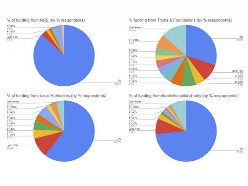 charts showing who is paying for this work