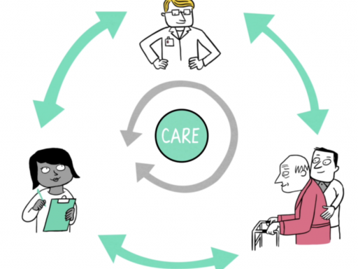 Circle of Care, Performing Medicine