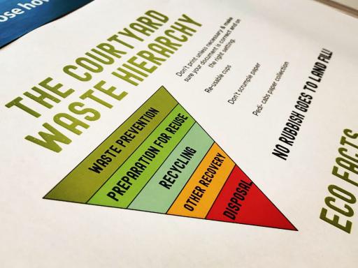 A diagram of Courtyard's waste hierarchy model - inverted triangle 